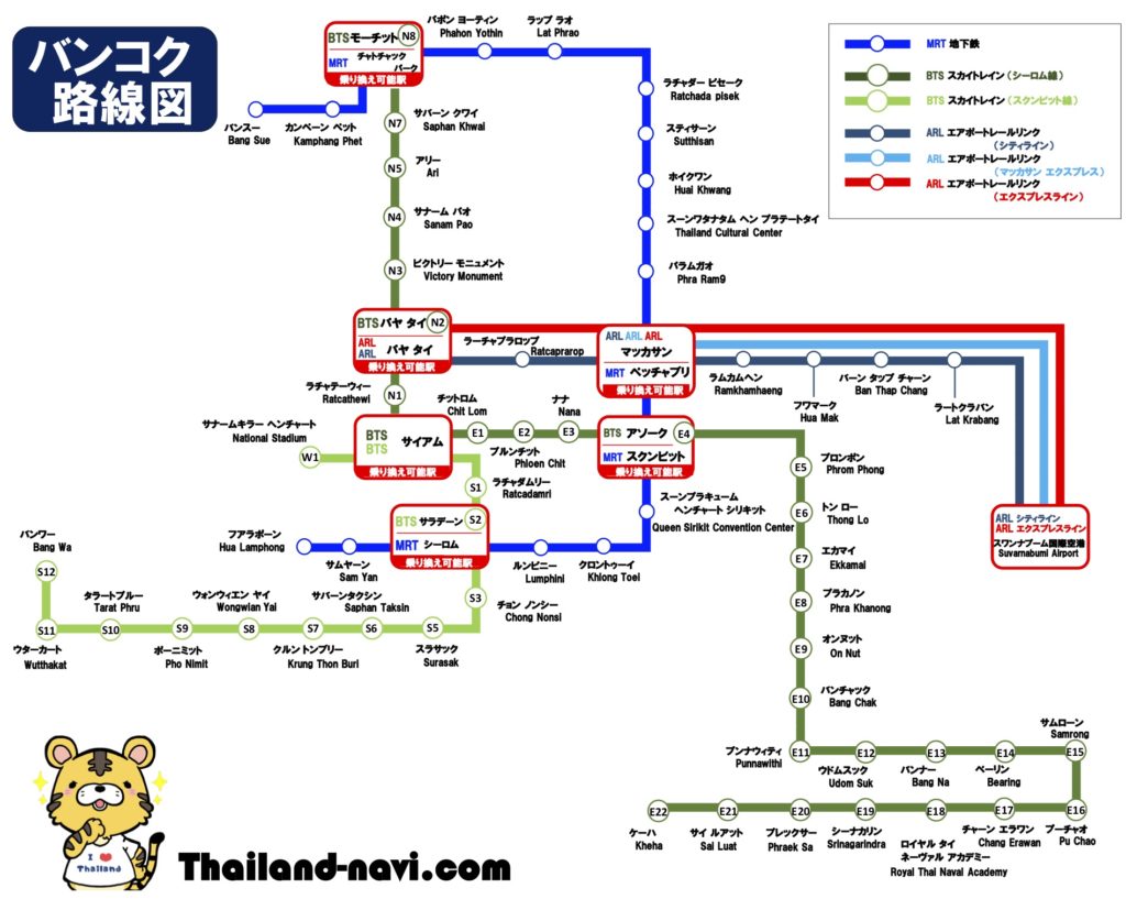 BTS路線図